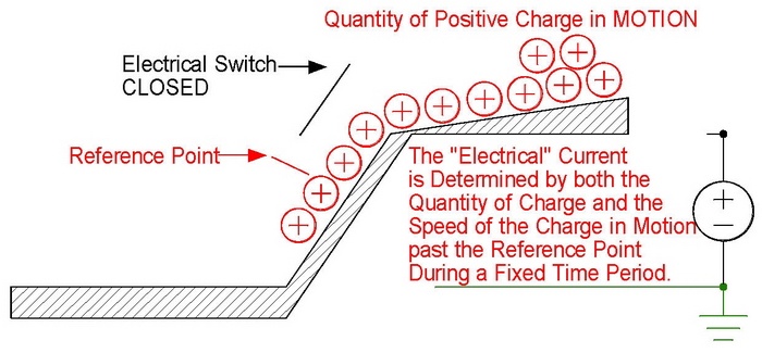 Electrical Analogy, Charge in Motion