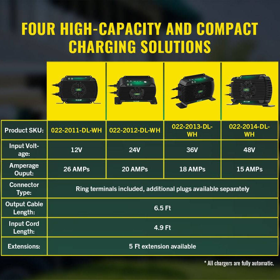 PowerPlus 36V 18 AMP On-Board Battery Charger and Maintainer | Battery ...