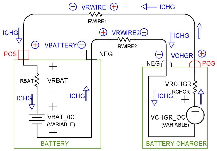 Battery Charging Model: Detailed