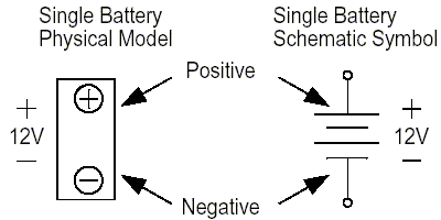 Single Battery Physical Model & Schematic Symbol