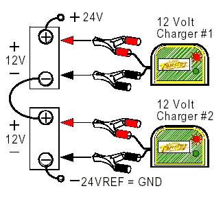 Figure 7: Two Batteries in Series, Two Chargers
